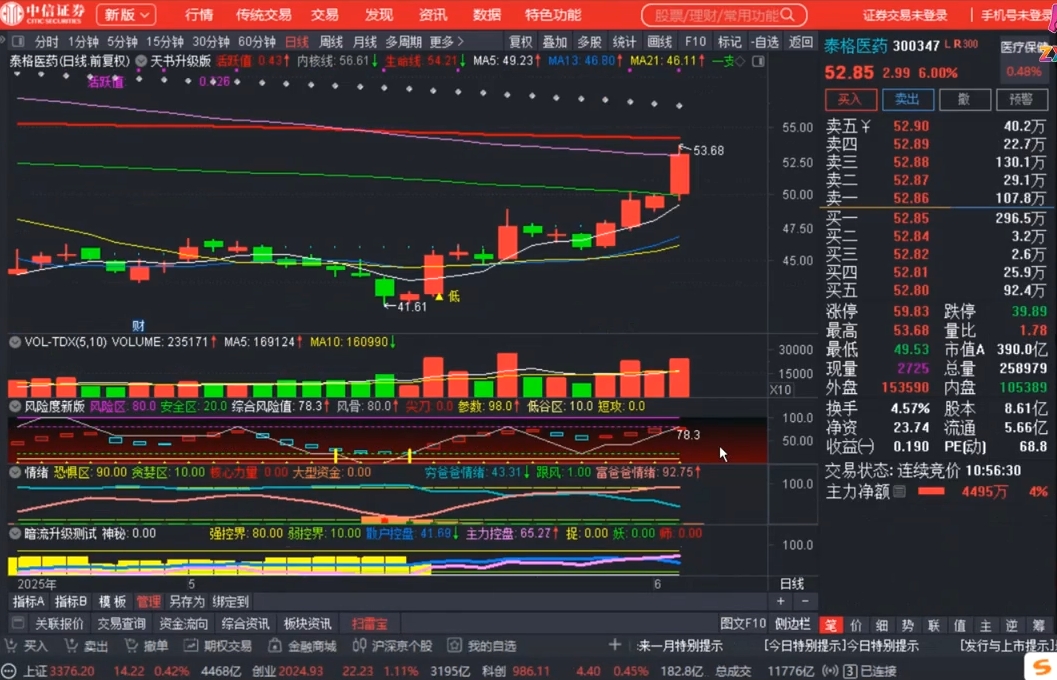 周公子·主力密码(更新6月)-源码天堂