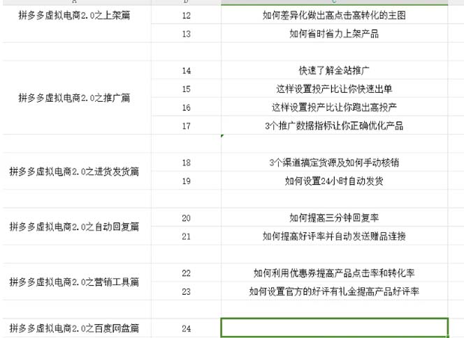 拼多多 虚拟项目-2.0：终极实操指南，一站式教学，轻松开店盈利-源码天堂