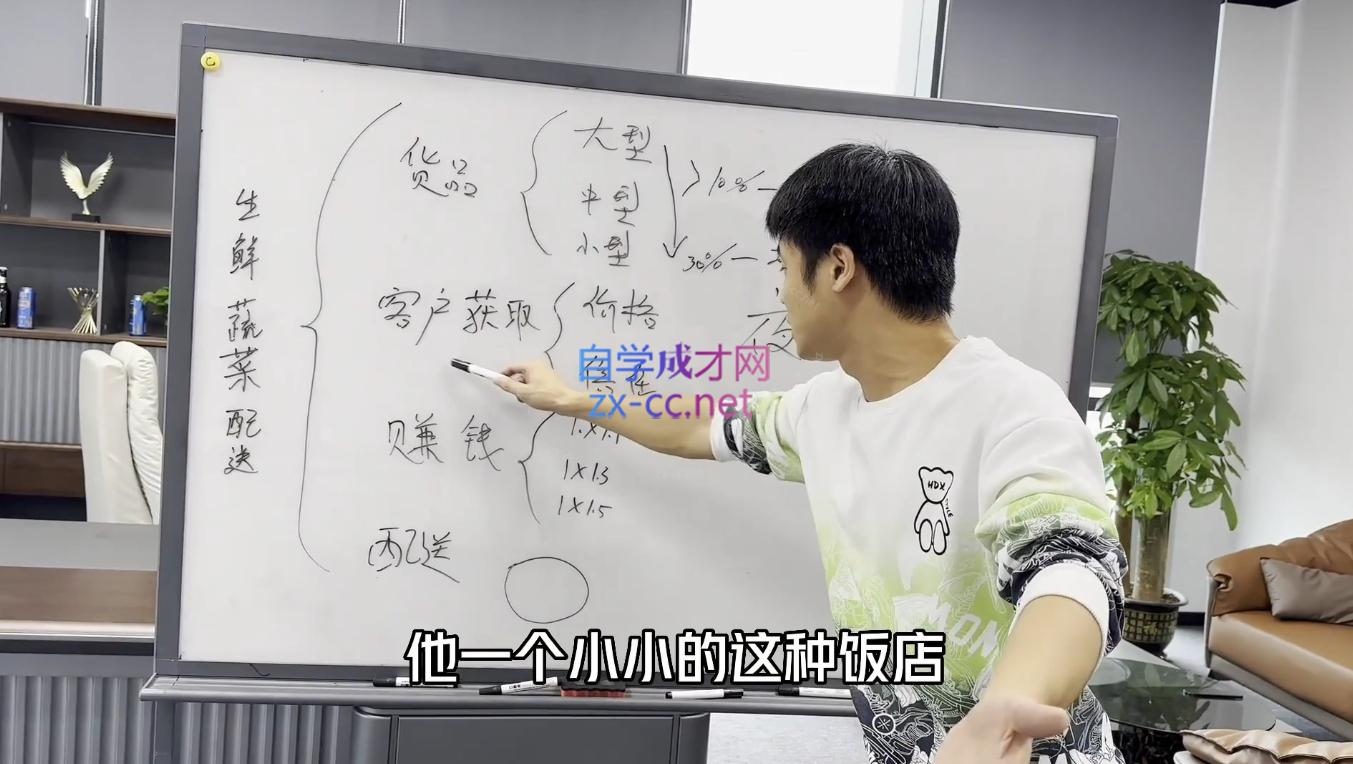 阿宋的故事·生意内幕与手段-源码天堂