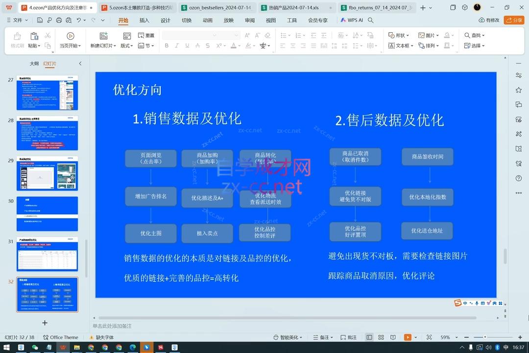 Ozon跨境店铺运营培训课程-源码天堂
