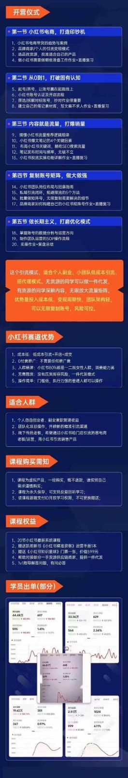 小红书矩阵号获客特训营-第10期，小红书电商的带货课，引流变现新商机-源码天堂