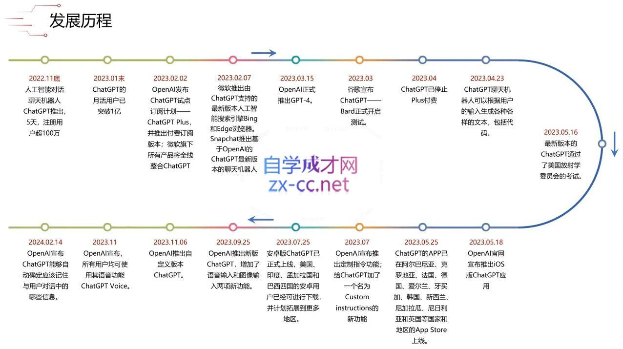 大鹏·ChatGPT大模型，技术场景与商业应用(2024)-源码天堂