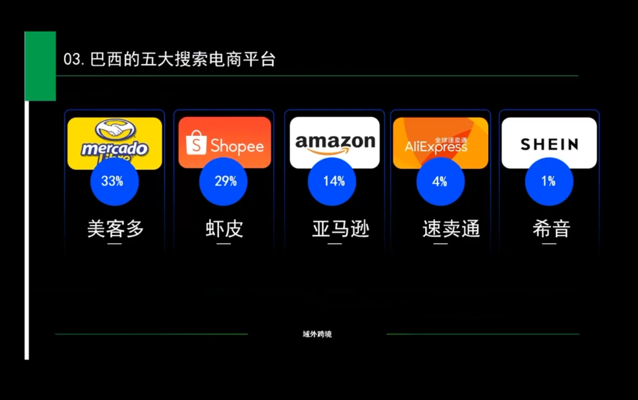 白龙老师·亚马逊运营实战课程-源码天堂