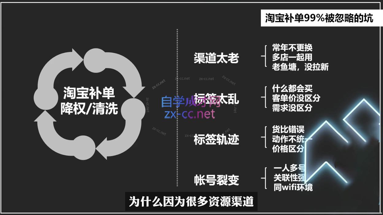 云创·2024新品操作思路逻辑方法-源码天堂