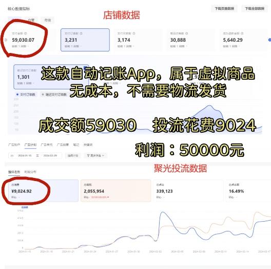 小红书蓝海小众项目，自动记账快捷指令，实操月入50000+【揭秘】-源码天堂