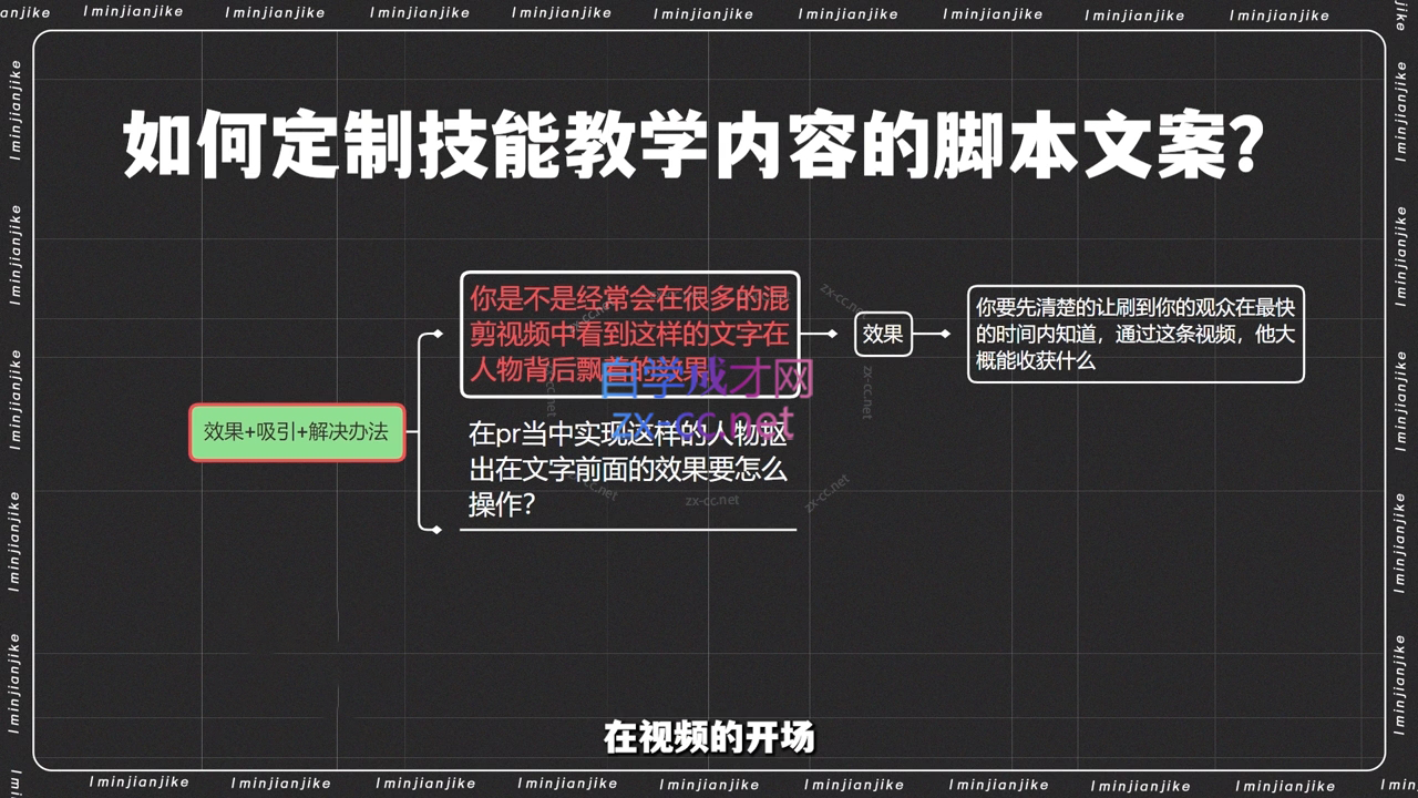 小钱老师·剪辑师个人ip流量思维与运营策略课-源码天堂