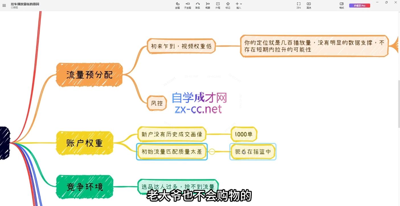 果哥·2024短视频带货实战课-源码天堂
