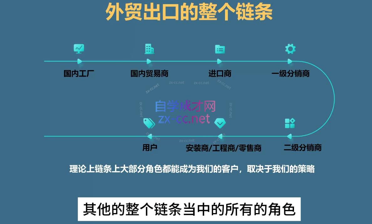Toby老师·帮你成为外贸高手-源码天堂