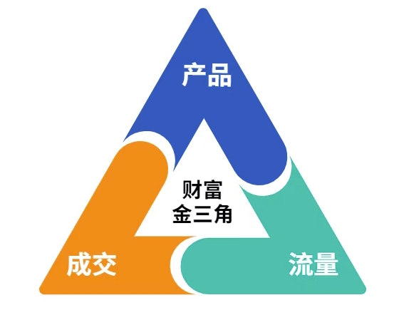 这份营销笔记(产品篇，流量篇，营销篇)，让一个小白从零到月入1W+-源码天堂