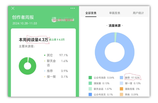 2024小绿书项目独家搬砖玩法，赚取流量主收益-源码天堂