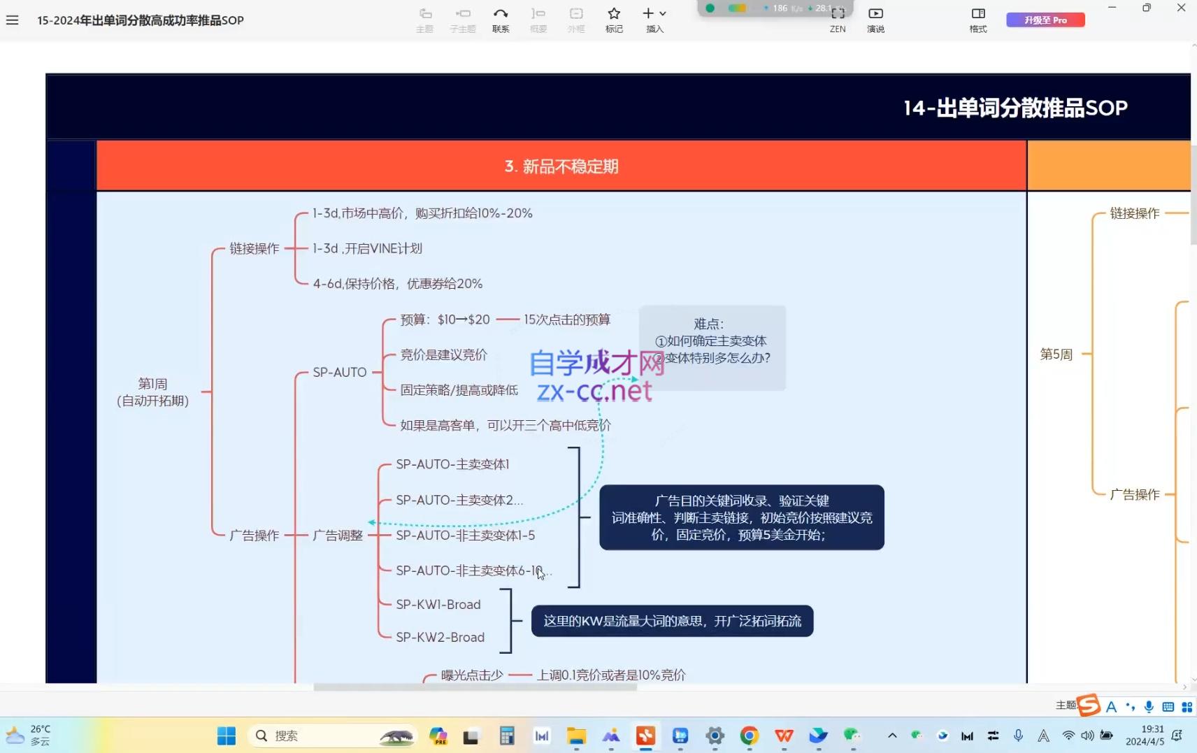 跨境移花宫·亚马逊运营高阶线上课-源码天堂