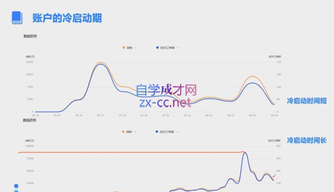 柯南·信息流效果提升训练营(更新24年1月)-源码天堂