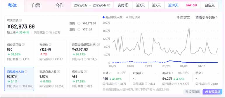 图片[2]-抖音小店全新模式 最新风口，日收入500-5000+！小白简单上手-源码天堂