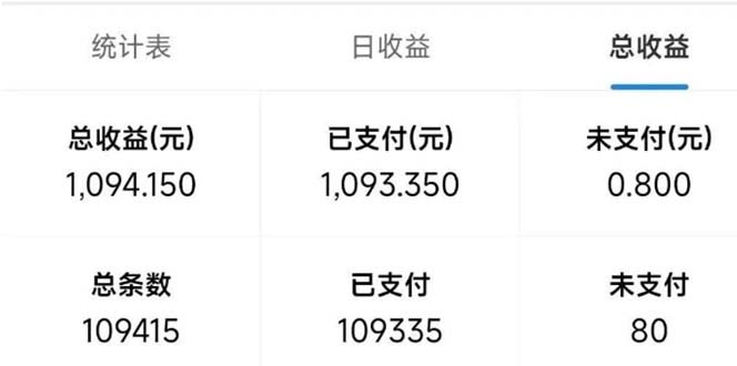 最新拼多多小程序变现项目，单窗口日收益50+多号操作-源码天堂