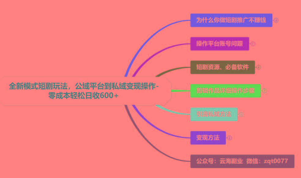 (9276期)全新模式短剧玩法–私域操作零成本轻松日收600+(附582G短剧资源)-源码天堂