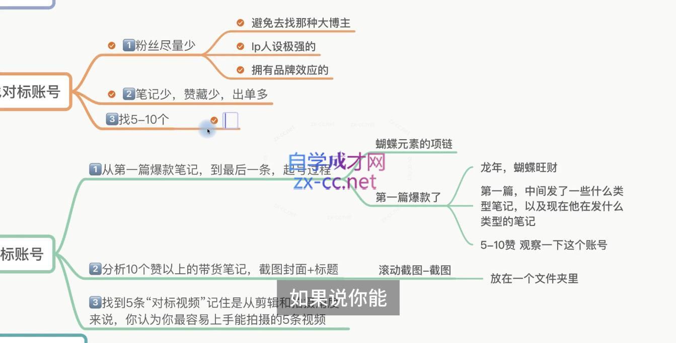 老白来了·小红书2024拍摄原创内容打造百万店铺-源码天堂