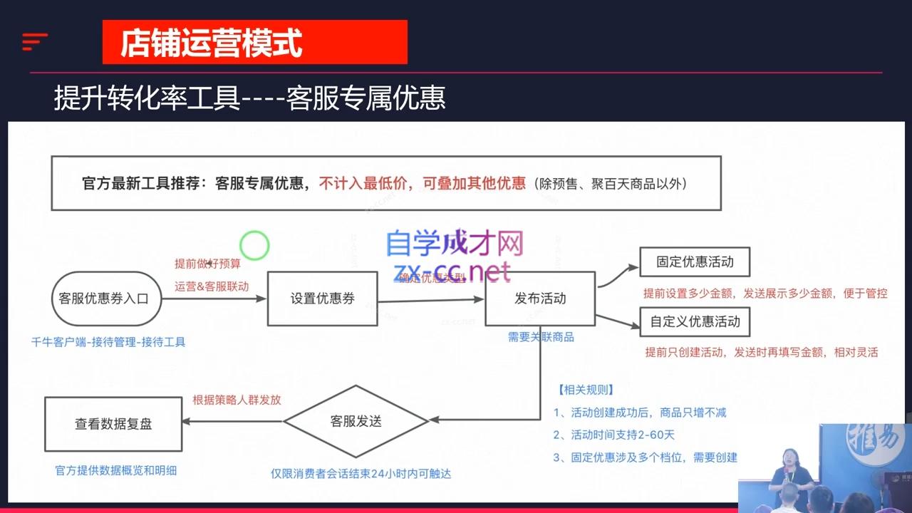 推易·2024淘宝运营现场录制课(更新10月)-源码天堂