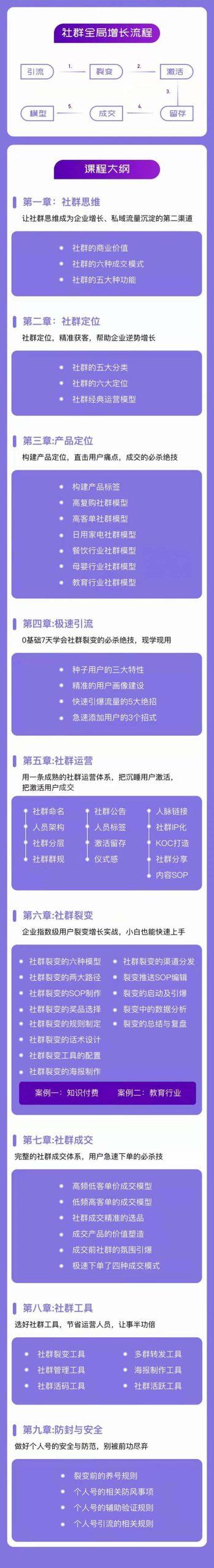 社群-操盘手实战大课：社群 全局增长成交实战，小白到大神的进阶之路-源码天堂