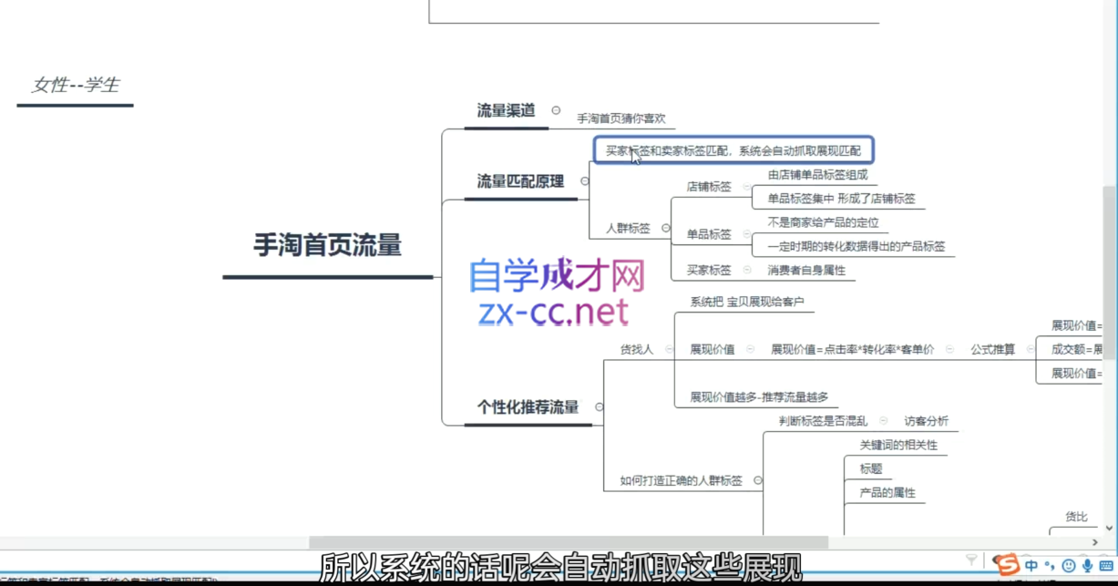 淘系运营21天速成班(更新7月)-源码天堂