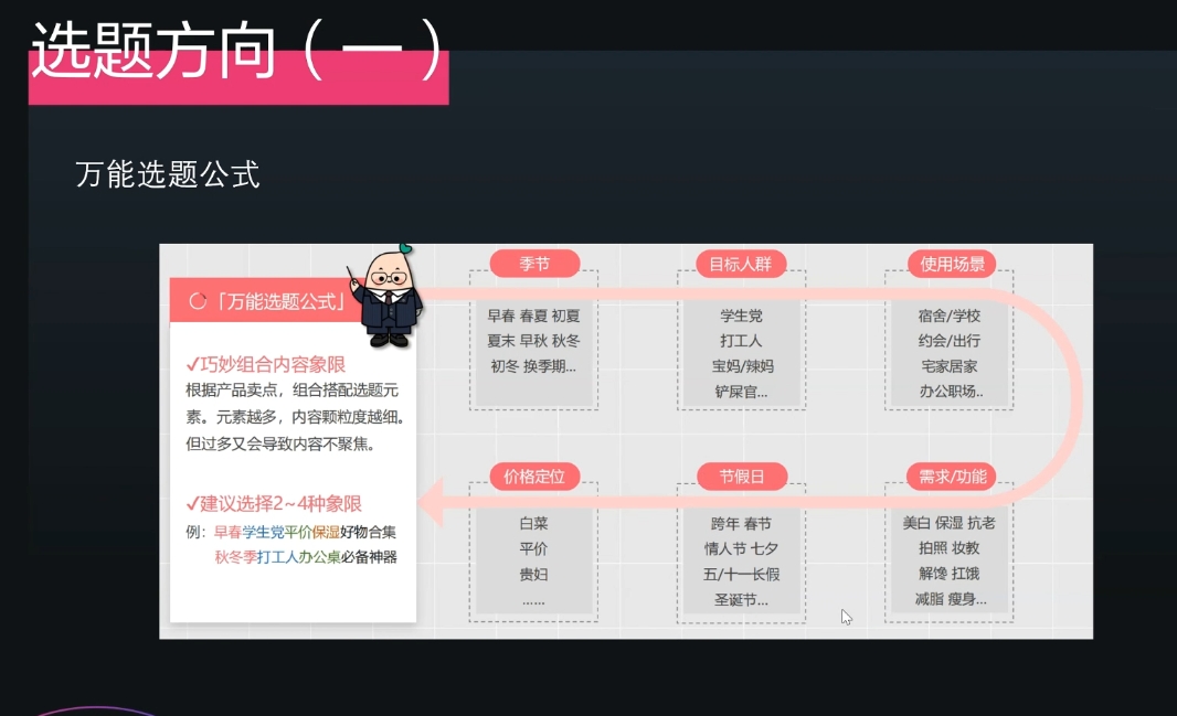 壹壹老师·小红书博主爆粉变现课-源码天堂