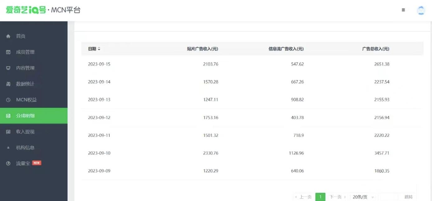 这朋友每天2小时，搬运爱奇艺视频，1天收益2651.38元？-源码天堂