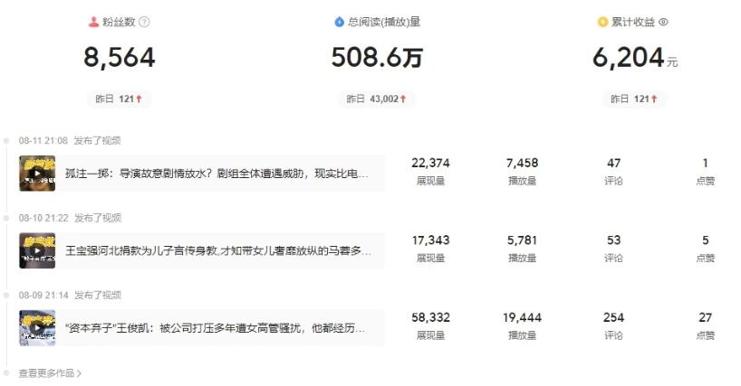每天复制、粘贴20分钟，轻松月入6204？后期招人做工作室？-源码天堂