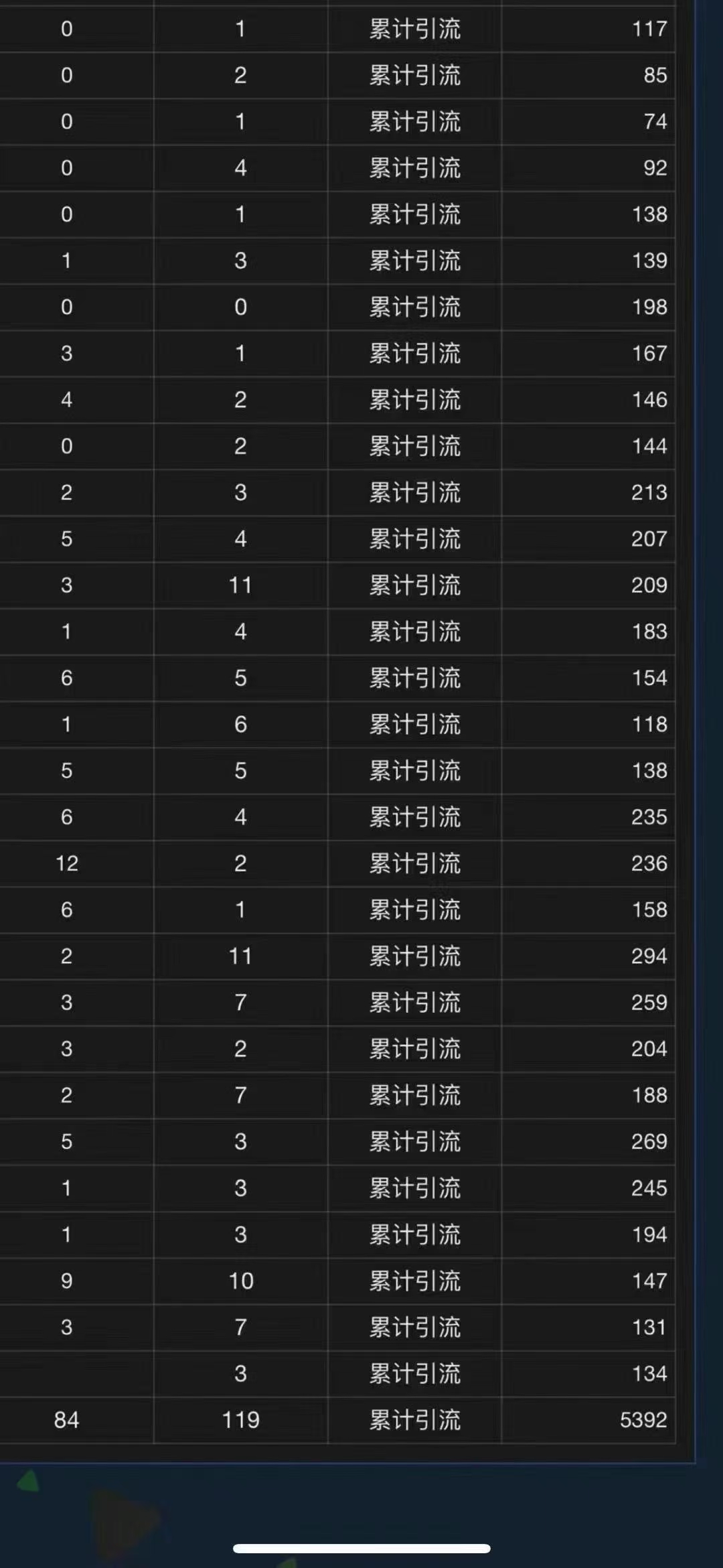 全域多平台引流私域打法，小红书，视频号，抖音全自动获客，截流自…-源码天堂