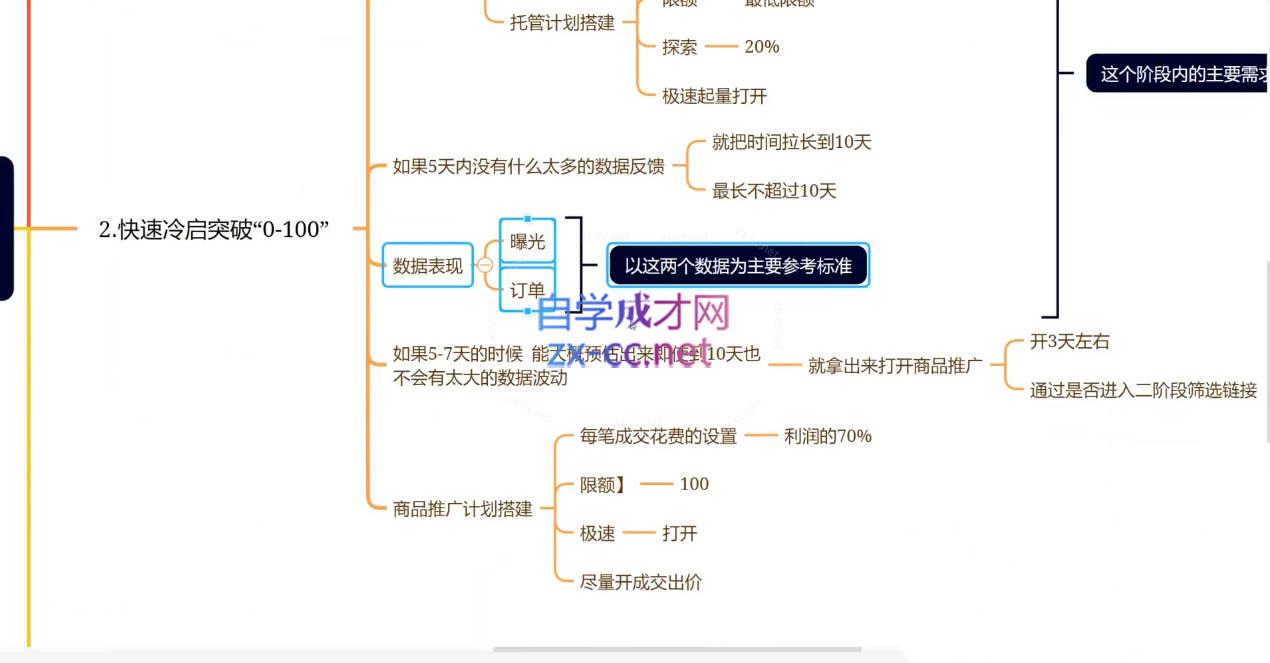 老陶电商·拼多多+抖音小店无货源开店(更新5月)-源码天堂