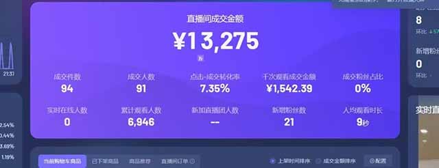 图片[1]-日赚6000+！抖音Ai无人直播躺赚新风口，0门槛吃官方亿级流量！-源码天堂