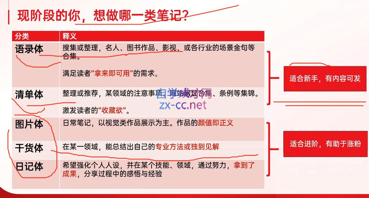 秋叶·小红书训练营(7.3-8.7)-源码天堂