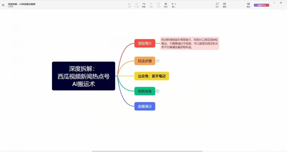 【深度拆解】西瓜视频热点新闻号AI搬运术-源码天堂