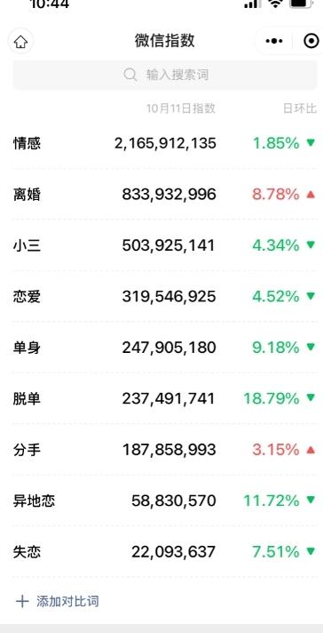 情感复合大师项目，一单200-1000，闷声发财的小生意，简单粗暴！-源码天堂