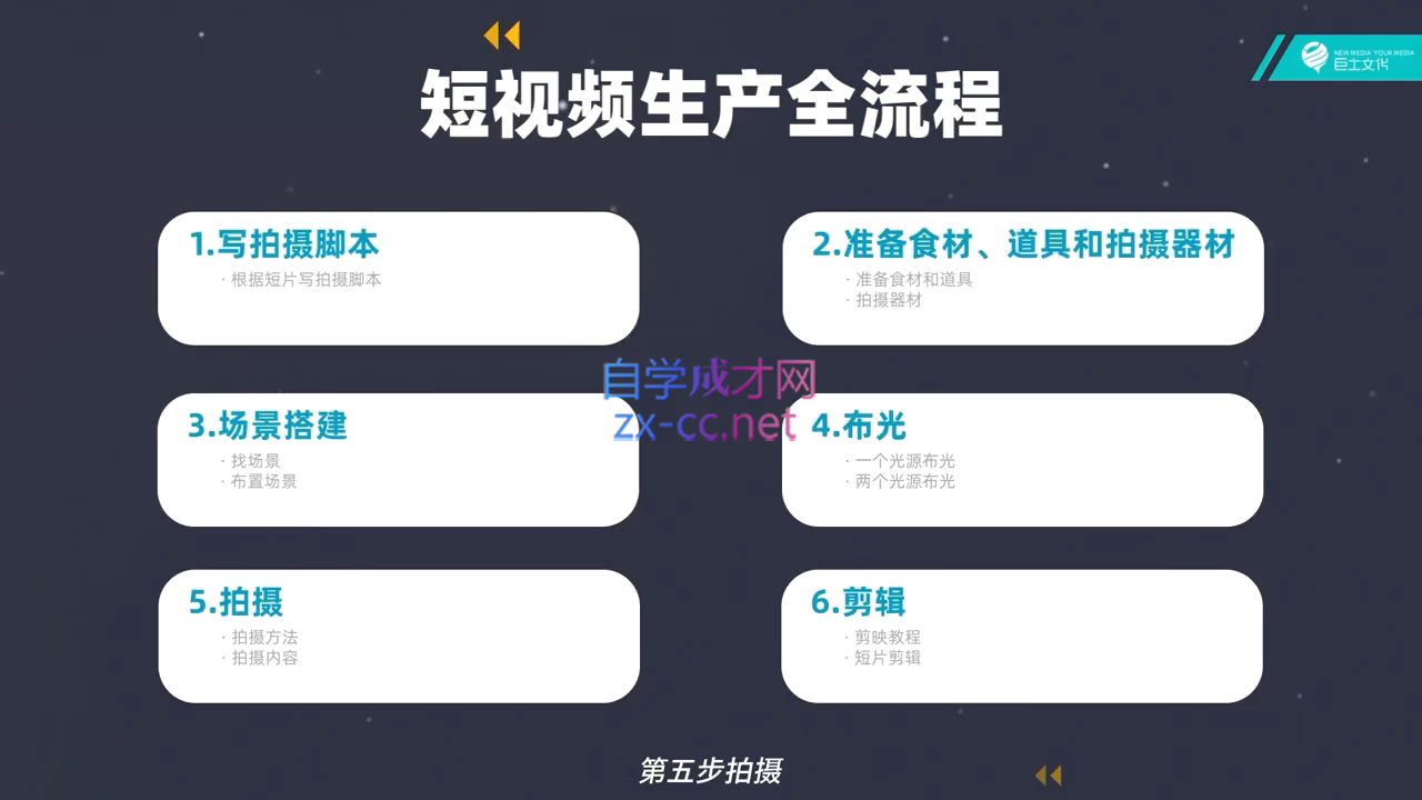 池聘老师·Plan X · 自媒体变现计划(更新8月)-源码天堂