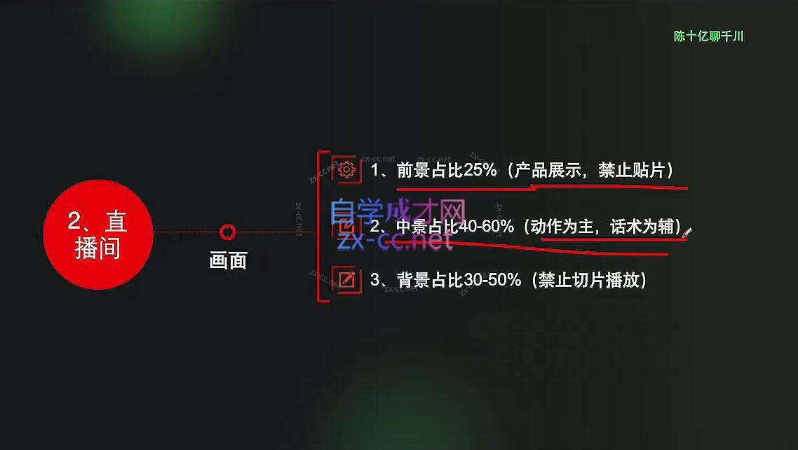 陈十亿·2024年千川操盘手26讲-源码天堂