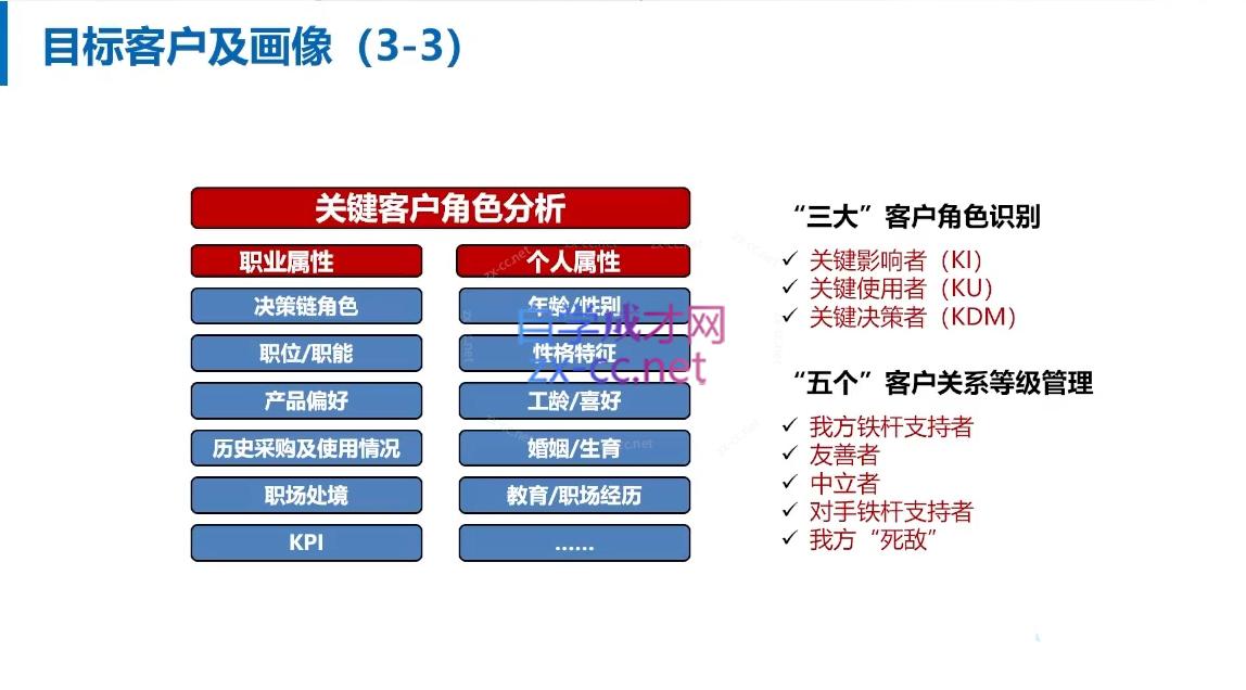 朱冠舟·30招打造销冠高成交力-企业管理精品视频课-源码天堂
